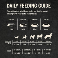 Vital Essentials Freeze-Dried Raw Beef Meal or Mixer Dog Food Crunchy Mini Nibs, 5.5 oz