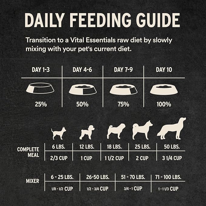 Vital Essentials Freeze-Dried Raw Beef Meal or Mixer Dog Food Crunchy Mini Nibs, 5.5 oz