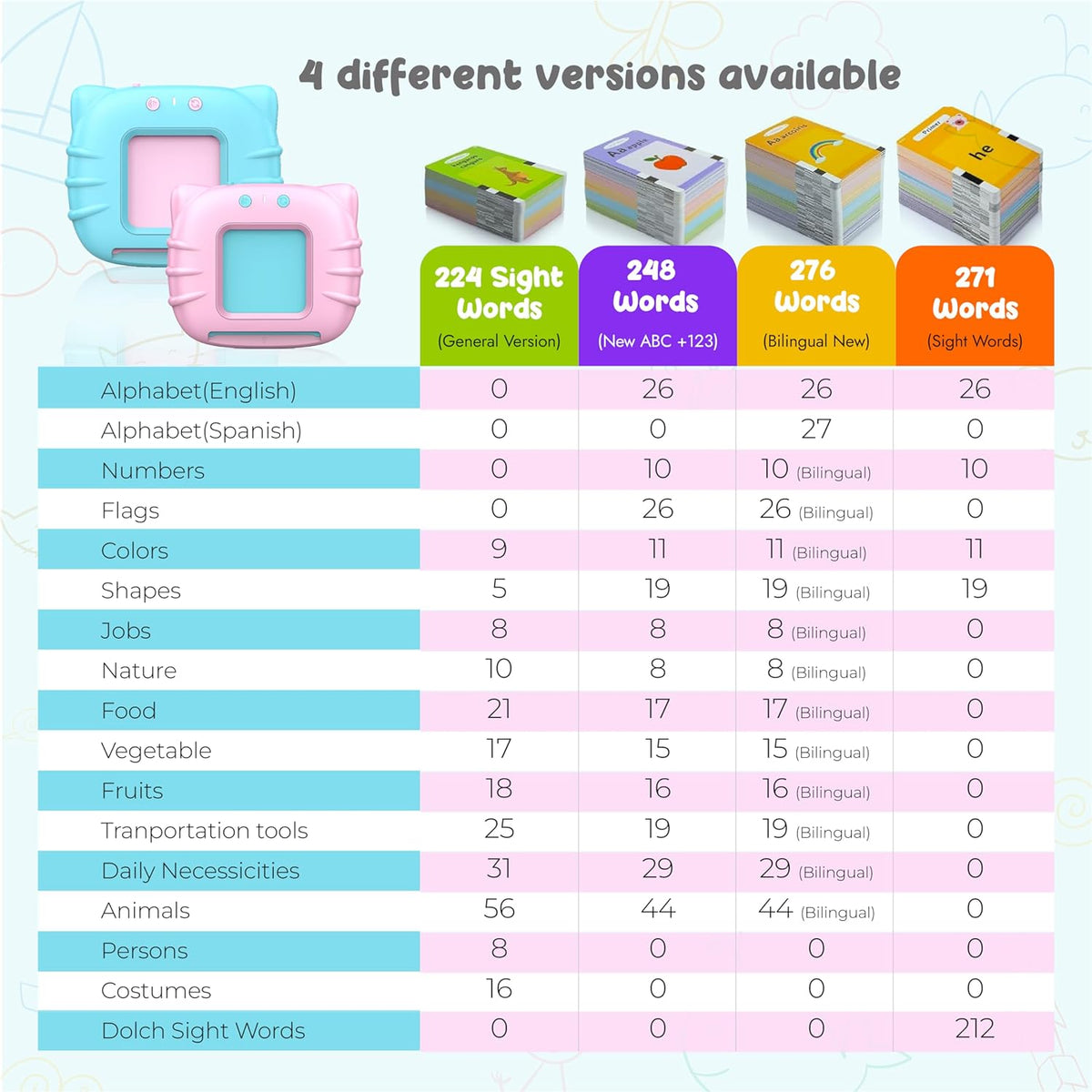 QuTZ Phonics Learning Toy for Preschool Kids - Pink / Basic 248 Words ABC+123 - image 4