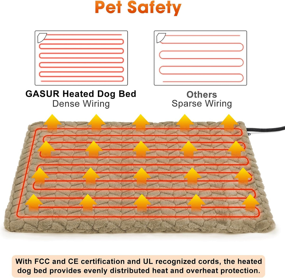 Heated Cat Bed, Waterproof Cat Heating Pad with Timer Temperature Adjustable, Indoor Heated - Brown / Medium(28"x20") - image 2
