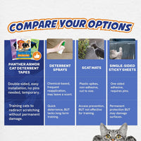 Panther Armor Cat Scratch Furniture Protector - 18 Sheets - image 4