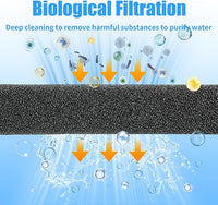 AQUANEAT Aquarium Bio Sponge Filter Media Pad 36" x 12" x 1" / 72" x 12" x 1" Open Cell Foam Sheet Cut-to-Fit for Fish Tank Sump (72" x 12" x 1")
