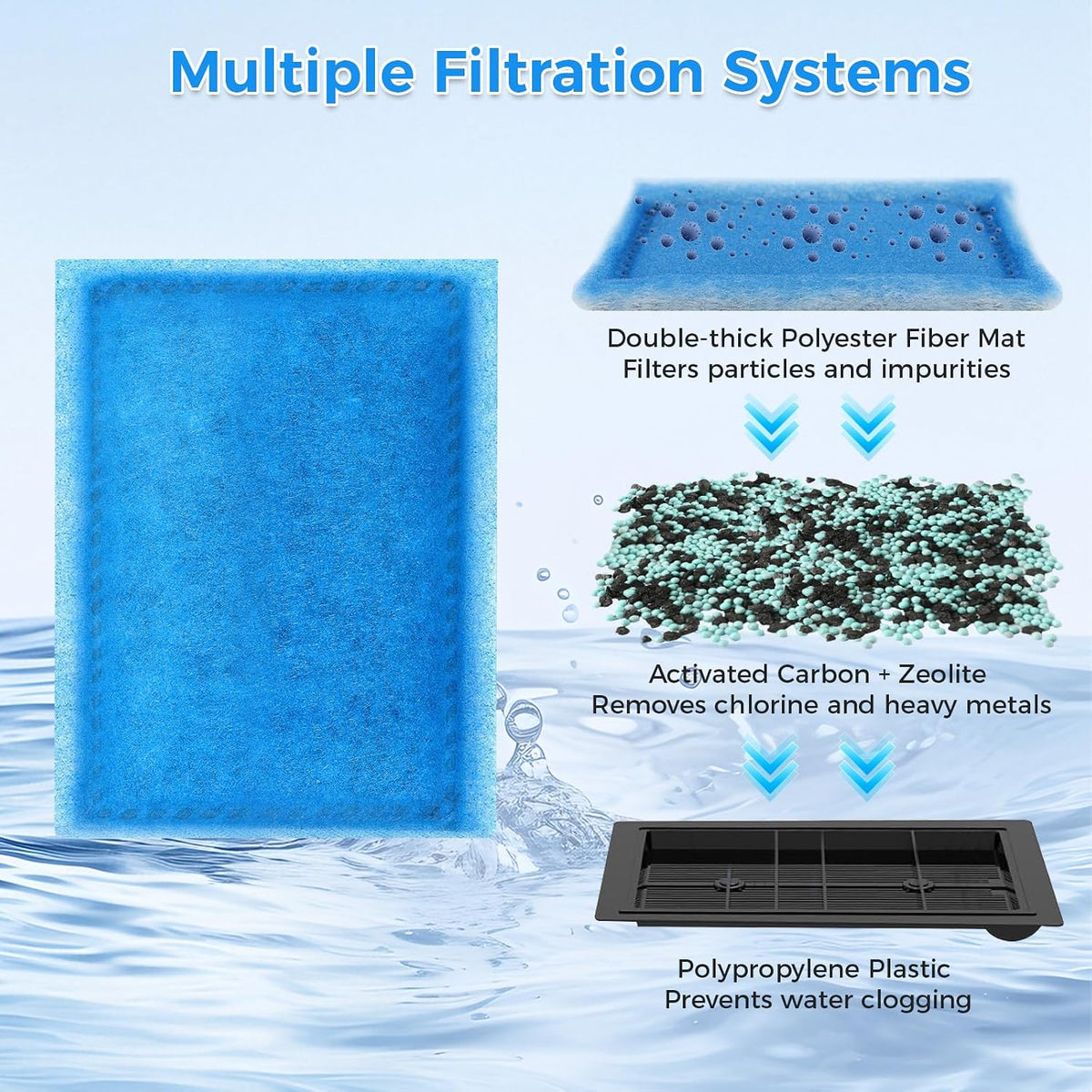 Aquarium Filter Replacement Cartridge - Rite-Size B / Size B-6pcs - image 3