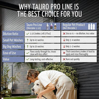 Tauro Pro Line Moisturizing Dog Conditioner Detangler - Pet Conditioner for Dogs, Safe for Cats & Puppy Sensitive Dry Skin & Damage Fur (Magic Plex 13.5 Fl Oz)