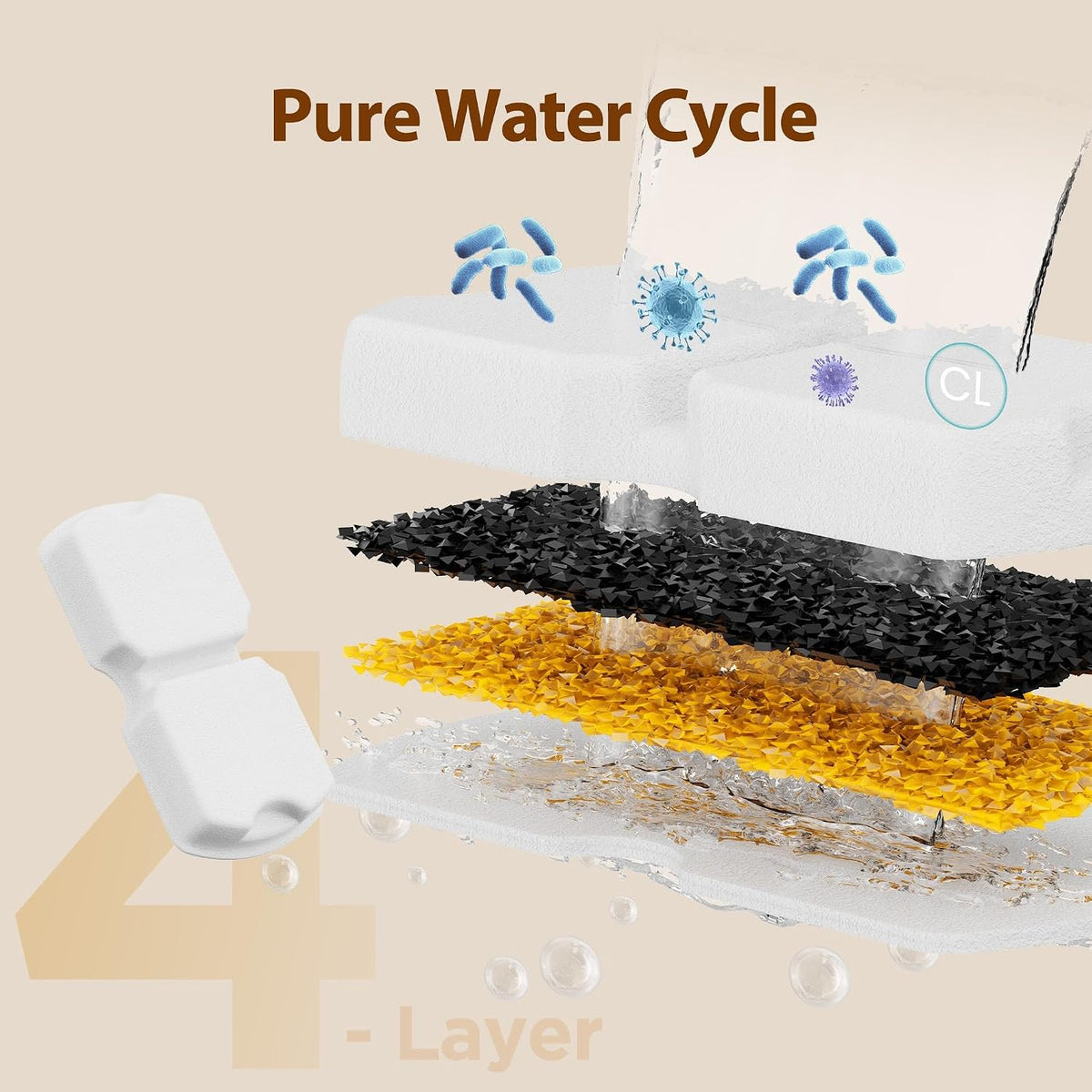 Cat Water Fountain Filter: 12 Cat Fountain Filter Replacement – Essentials for Cats - 6 Filters +6 Sponges - image 3