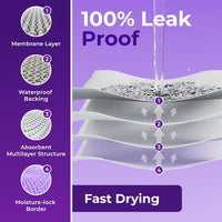4 Pack Washable Pee Pads for Dogs 34"x36" - Purple / 80 Pack - 22x22 - image 2