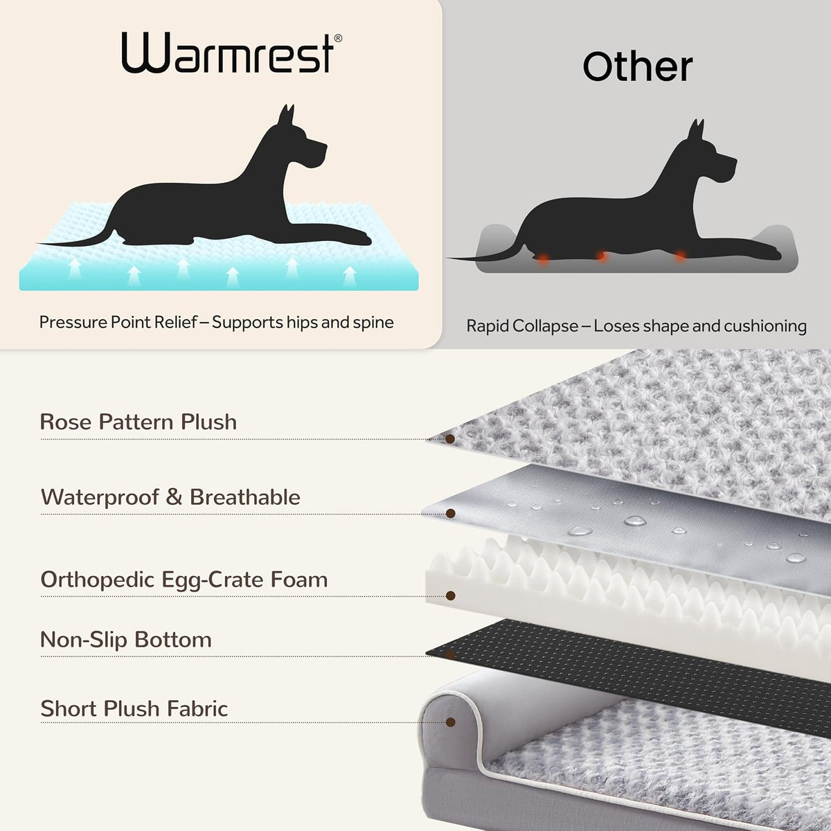 Orthopedic Large Dog Bed，Washable Dog Couch for XL Senior Dogs – Essentials for Dogs - Light Grey / 45"L x 35"W x 7"Th - image 3