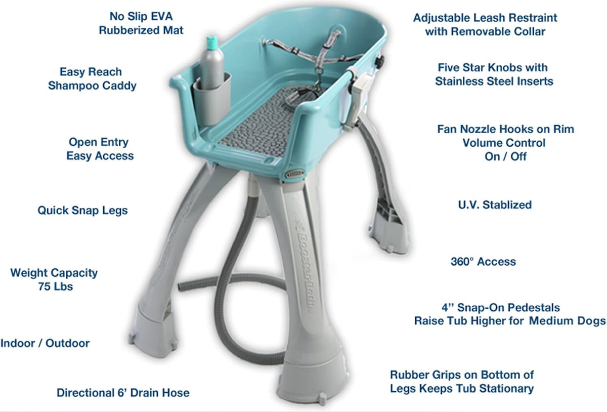 Elevated Pet Bathing Medium – Essentials for Dogs - Blue - image 3