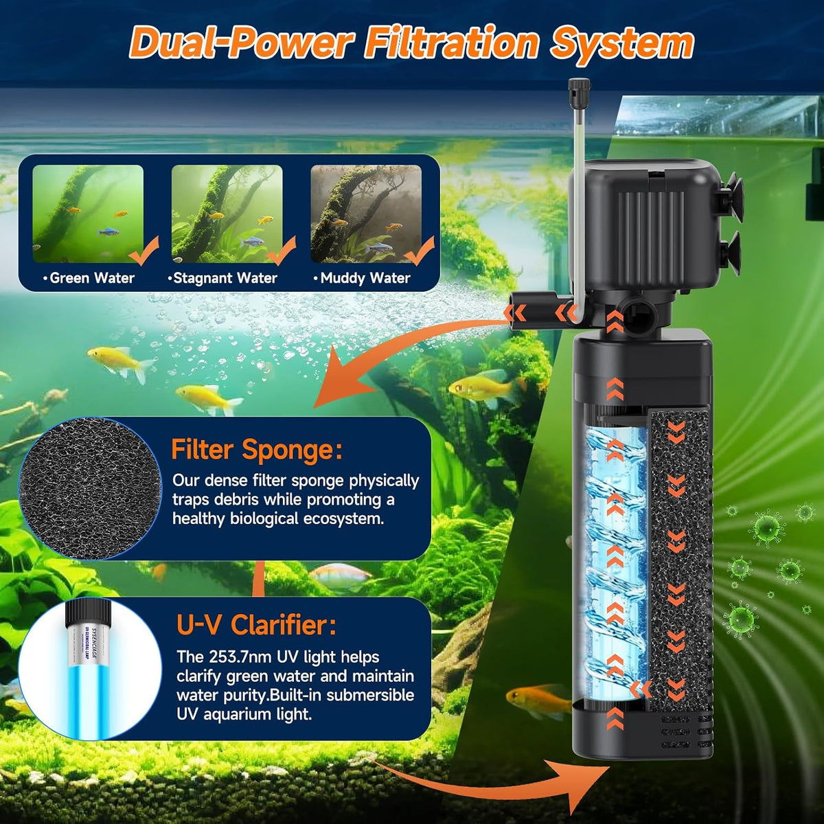 25W UV Aquarium Filter, 200 GPH Pump with Timer for 20-75 Gal Tanks – Essentials for Fish - image 2