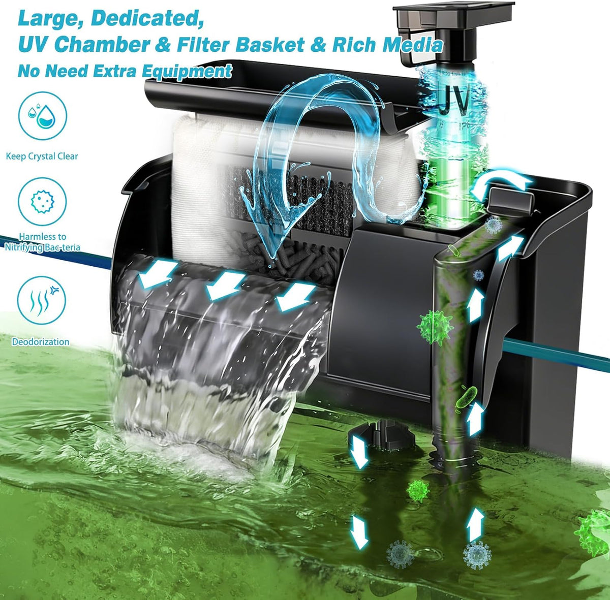 Large Hang on Back Aquarium Filter w/ U-V Light for 40-150 Gallon - HB-1200 - image 4