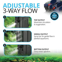 Fluval U1 Underwater Filter, Freshwater and Saltwater Aquarium Filter, A465, Black