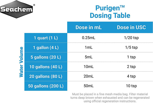 Purigen & Matrix Bio Media 250Ml - BIG FRENCHIES
