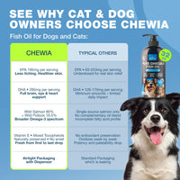 Fish Oil for Dogs and Cats  Skin and Coat Support Supplement for Pets  Omega 3 6 9 Fatty Acids  Itchy Skin, Shedding, Immunity, Joint  EPA DHA  Wild Caught Salmon and Pollock Food Topper