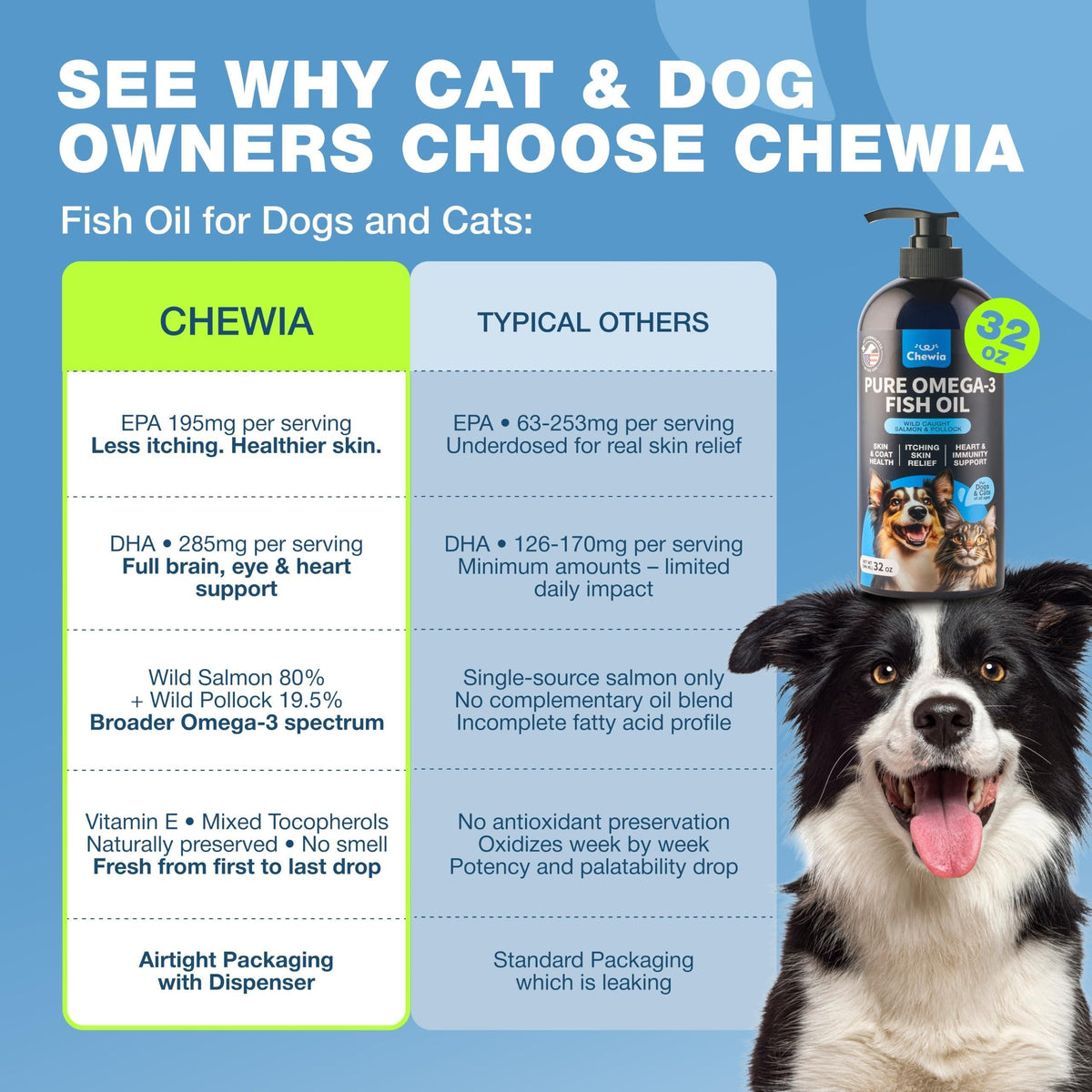 Fish Oil for Dogs and Cats  Skin and Coat Support Supplement for Pets  Omega 3 6 9 Fatty Acids  Itchy Skin, Shedding, Immunity, Joint  EPA DHA  Wild Caught Salmon and Pollock Food Topper
