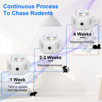 Indoor Ultrasonic Electronic Device, Dual Ultrasonic Speakers with 2235KHz & 25KHz Frequency, 4 Operation Modes, 9LED St