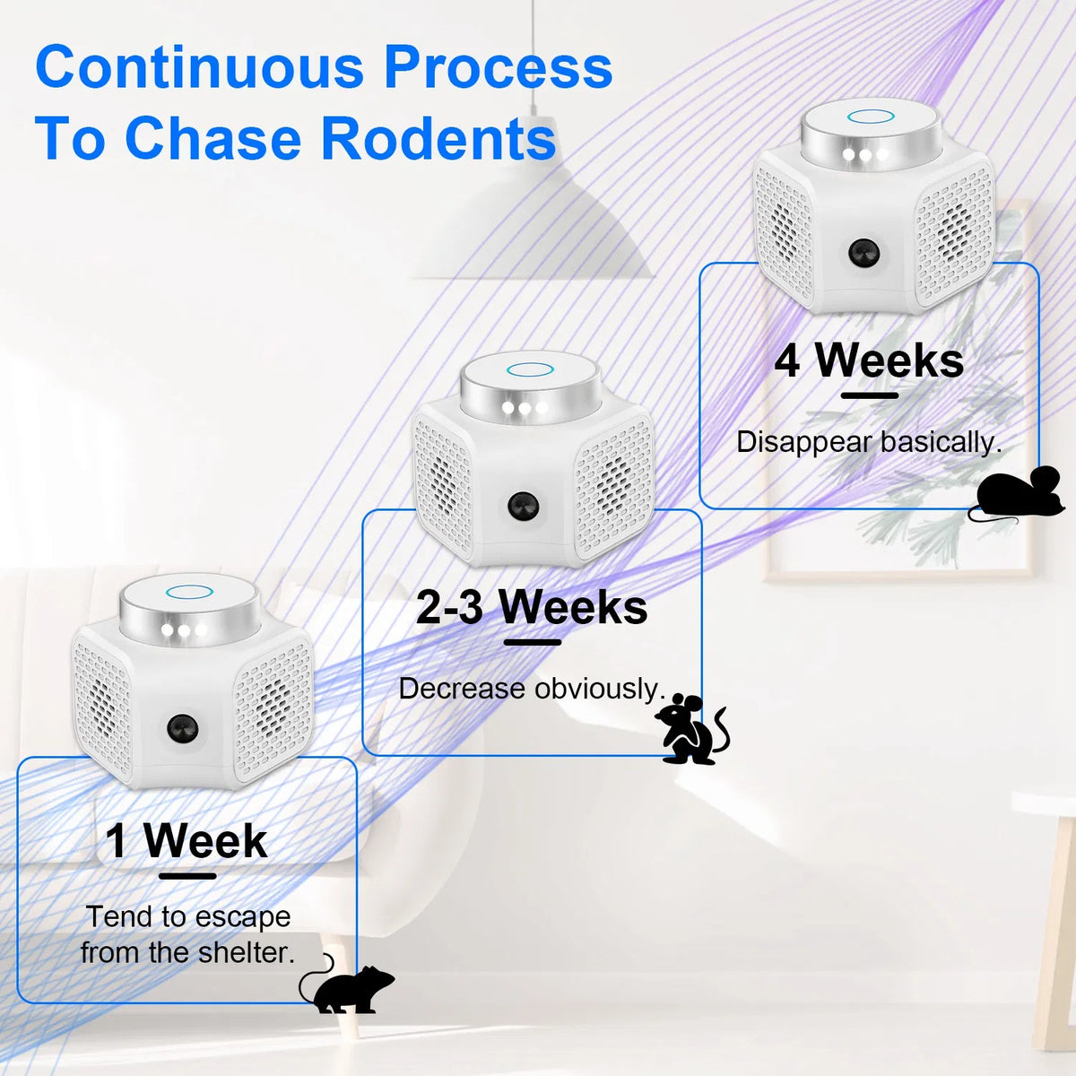 Indoor Ultrasonic Electronic Device, Dual Ultrasonic Speakers with 2235KHz & 25KHz Frequency, 4 Operation Modes, 9LED St