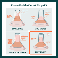 Breast Pump Flange Inserts - Silicone