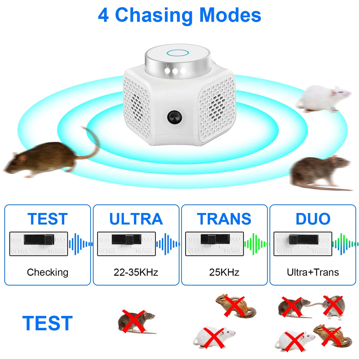 Indoor Ultrasonic Electronic Device, Dual Ultrasonic Speakers with 2235KHz & 25KHz Frequency, 4 Operation Modes, 9LED St