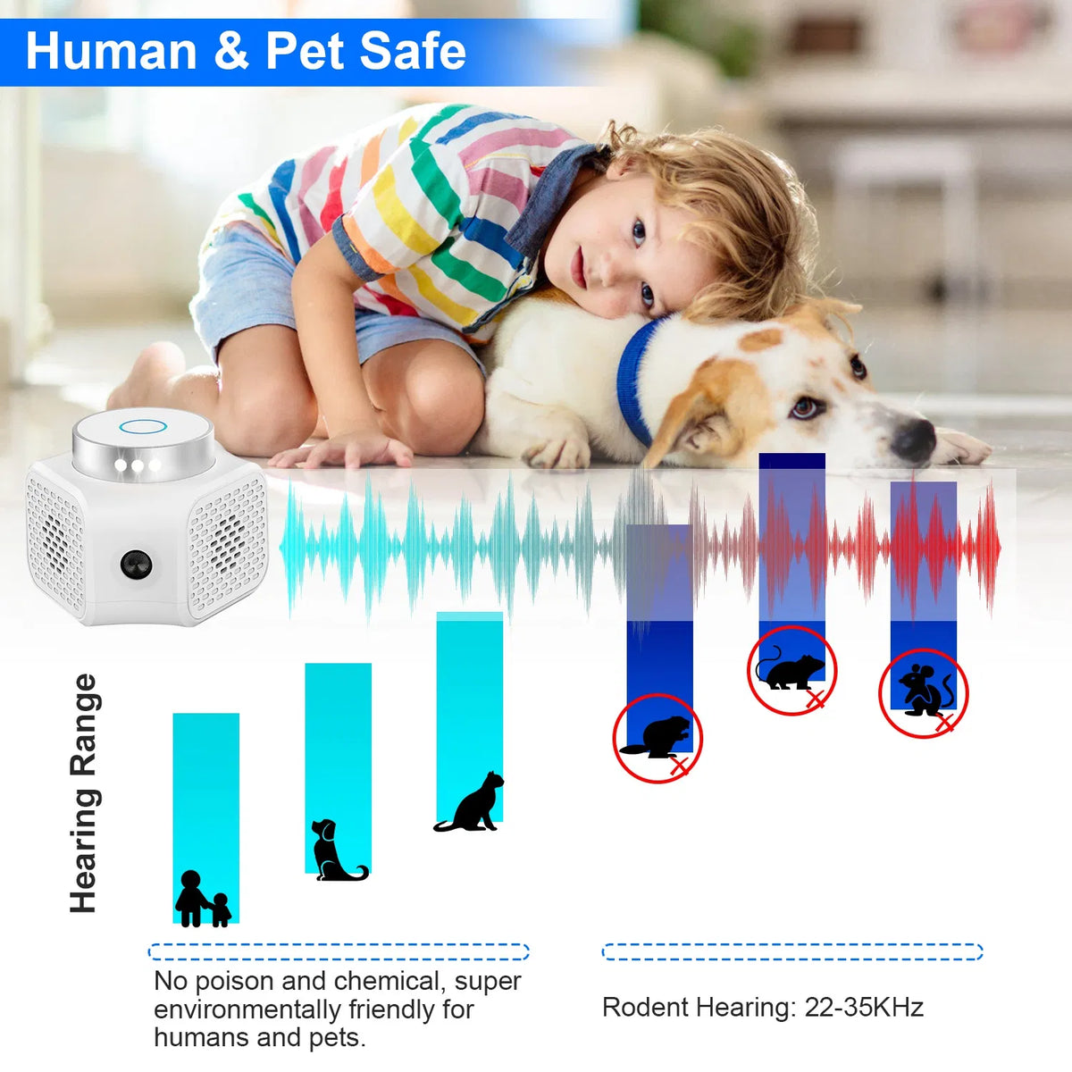 Indoor Ultrasonic Electronic Device, Dual Ultrasonic Speakers with 2235KHz & 25KHz Frequency, 4 Operation Modes, 9LED St