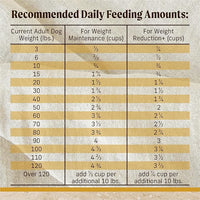 Merrick Healthy Grains Premium Adult Dry Dog Food, Wholesome And Natural Kibble With Chicken And Brown Rice - 12.0 lb. Bag