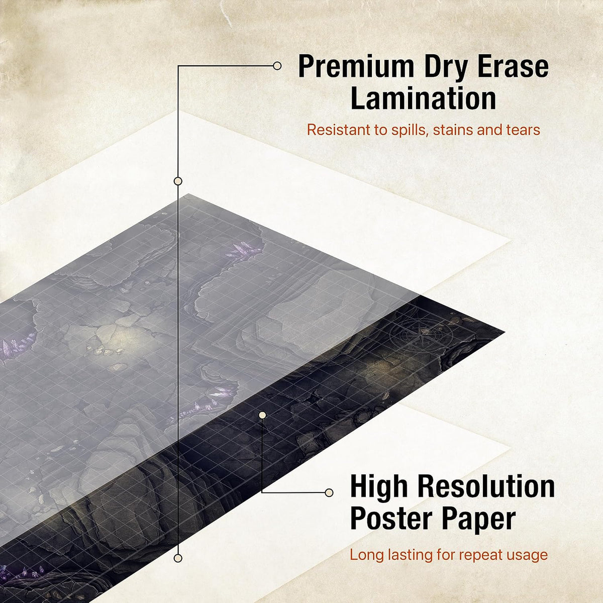 Tidyboss DND Starter Set, 3 x Double Sides 24x 36 Game Grid Mat - 3-pack Expansion - image 4