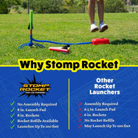 Stomp Rocket Jr Multi-Color Rocket Launcher for Kids, 8 Rockets – Fun for Kids & Family - Jr Glow 4 Rocket Pack - image 3
