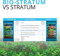Fluval 12695 Plant and Shrimp Stratum for Freshwater Fish Tanks, 17.6 lbs. – Aquarium Substrate for Strong Plant Growth, Supports Neutral to Slightly Acidic pH