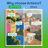 ARTISTRO 100 Watercolor Paint Set with Palette & Brushes for Adults - 50 - image 4