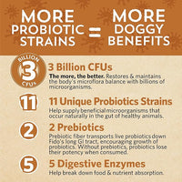 Fidobiotics Good Guts for Lil Mutts Probiotic for Dogs, Billions of CFUs, 11 Strains, 5 Digestive Enzymes, 2 Prebiotics, Digestive Gut Health for Dogs, Adult & Puppy Probiotics Supplements (30 Days)