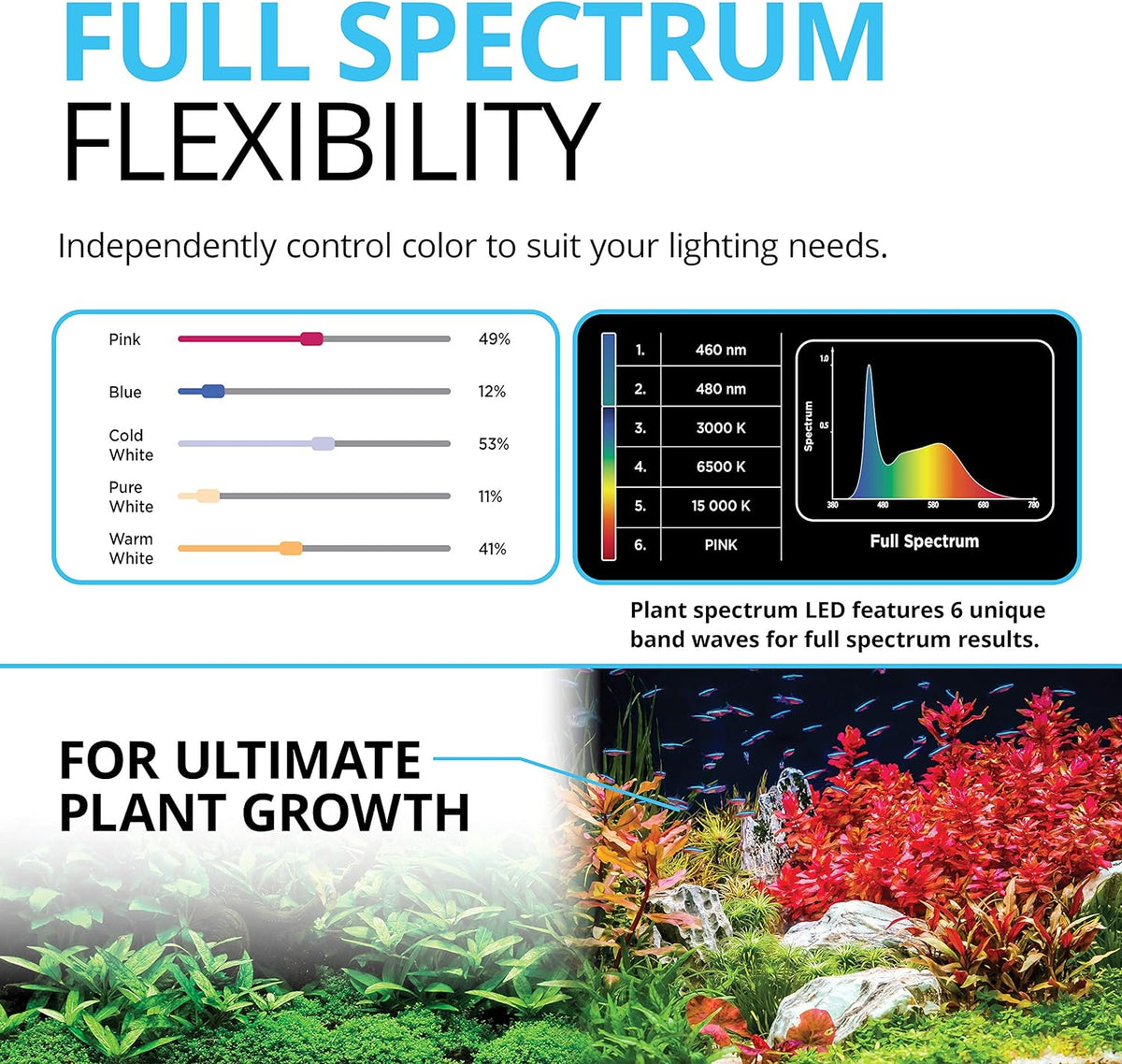 Fluval Plant 3.0 LED Planted Aquarium Lighting - 22 Watts - image 2