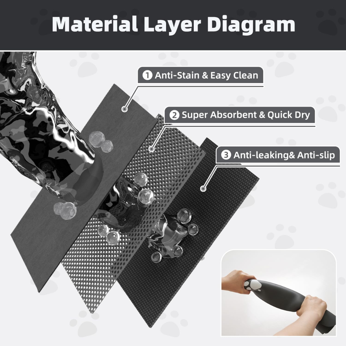 Pet Feeding Mat-Absorbent Dog Mat For Food And Water Bowl No Stains Easy Clean Dog Food Mat-Quick Dry Water Dispenser Pu