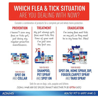 Adams Plus Flea and Tick Spot On for Small Dogs 5-14 lbs.