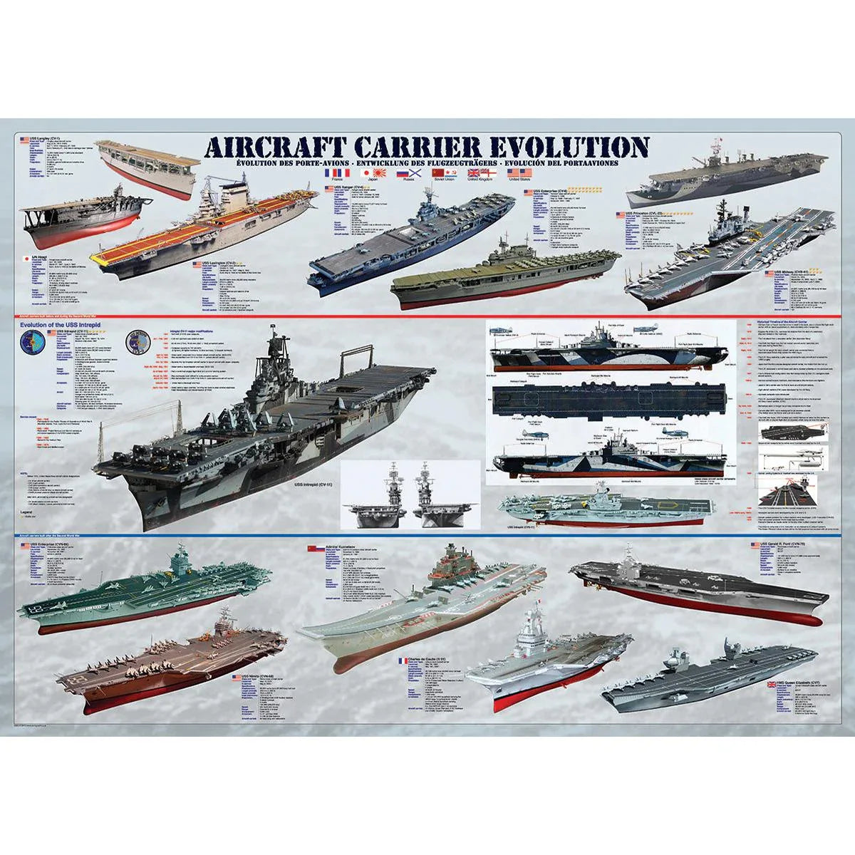 Aircraft Carrier Evolution 1000 Piece Jigsaw Puzzle Eurographics - BIG FRENCHIES