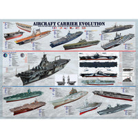 Aircraft Carrier Evolution 1000 Piece Jigsaw Puzzle Eurographics