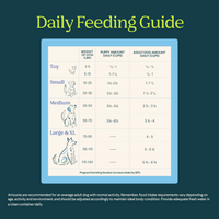 Silver Carp Dog Food