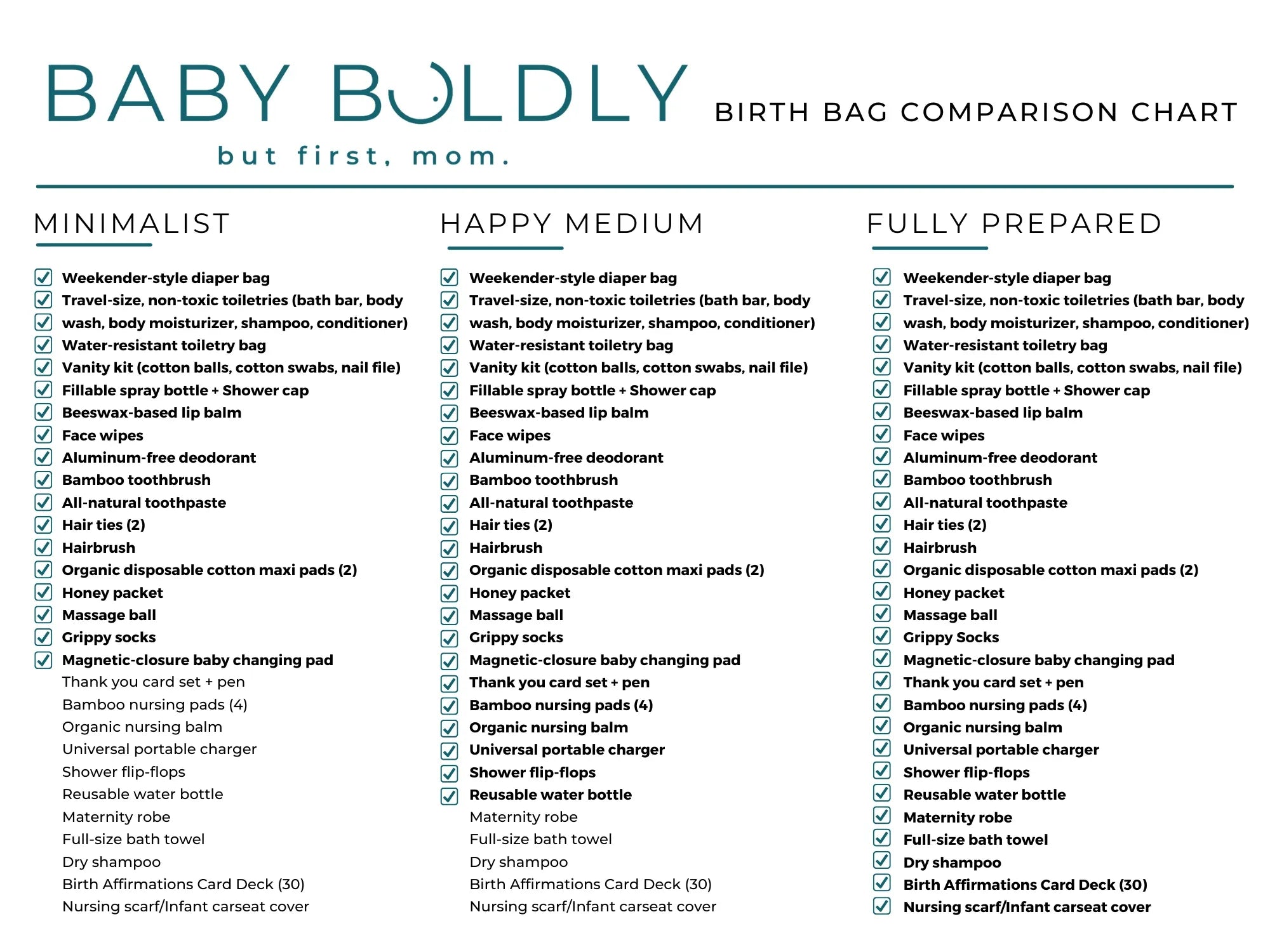 Pre-packed Hospital Birth Bag: "Fully Prepared" - BIG FRENCHIES