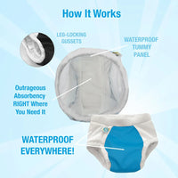 Brain Training Overnight Sensory Underwear for Bedwetting - BIG FRENCHIES