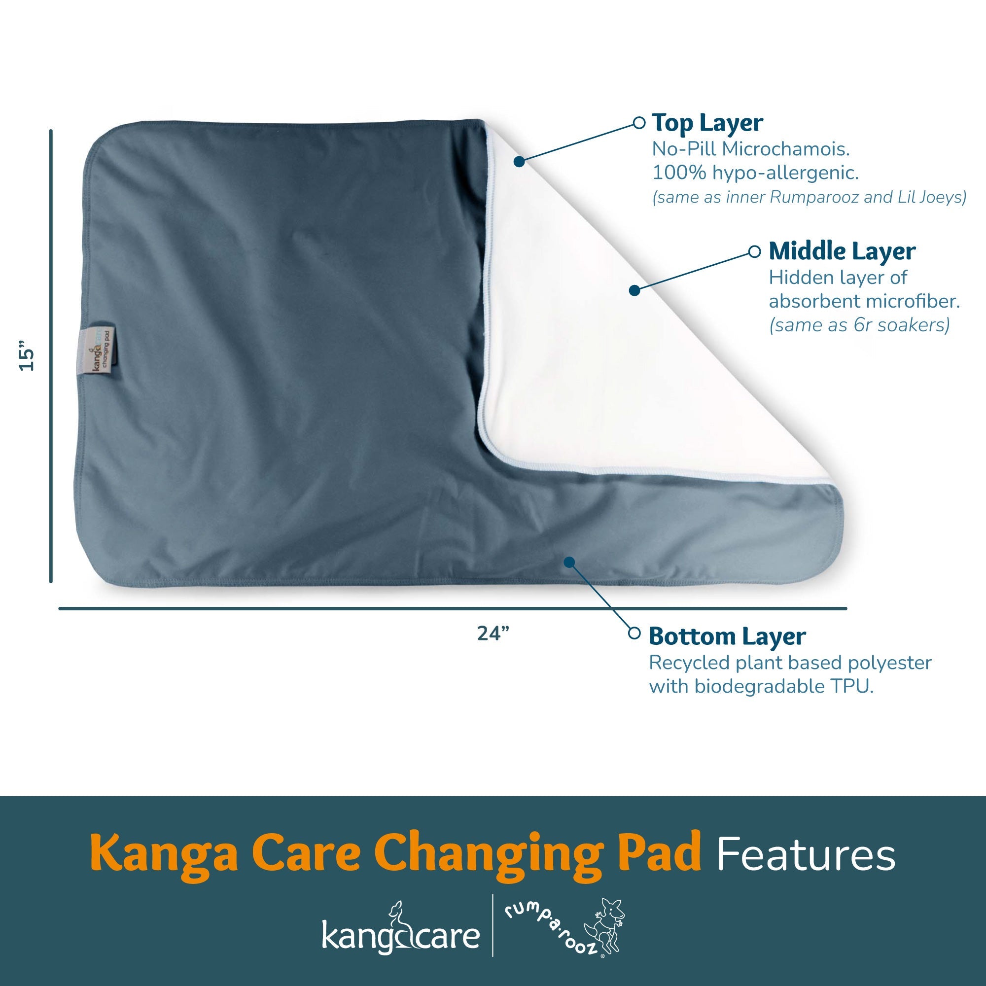 Kanga Care Changing Pad & Sheet Saver - Castle