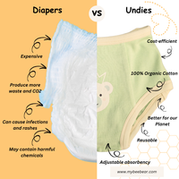 Nighttime Potty Training Underwear