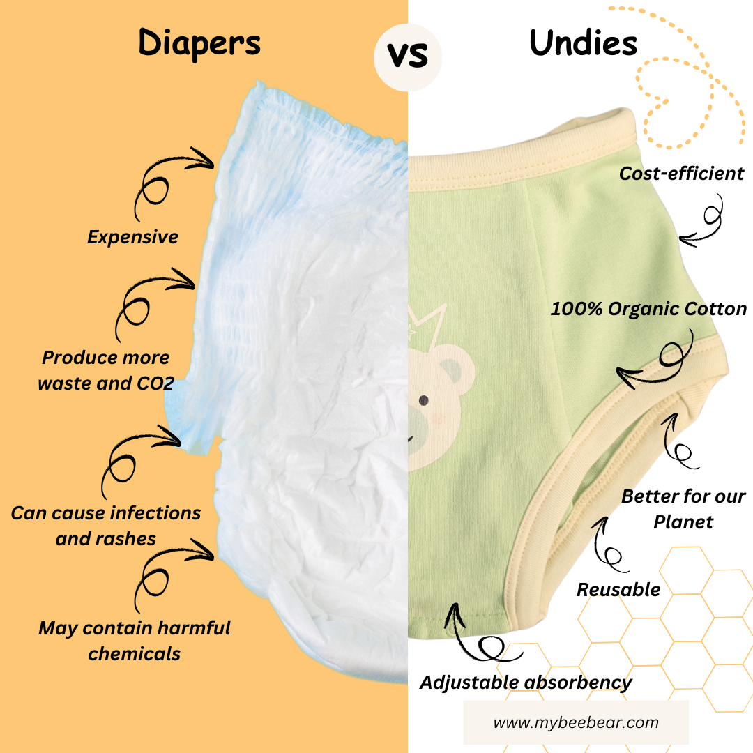 Nighttime Training Bundle