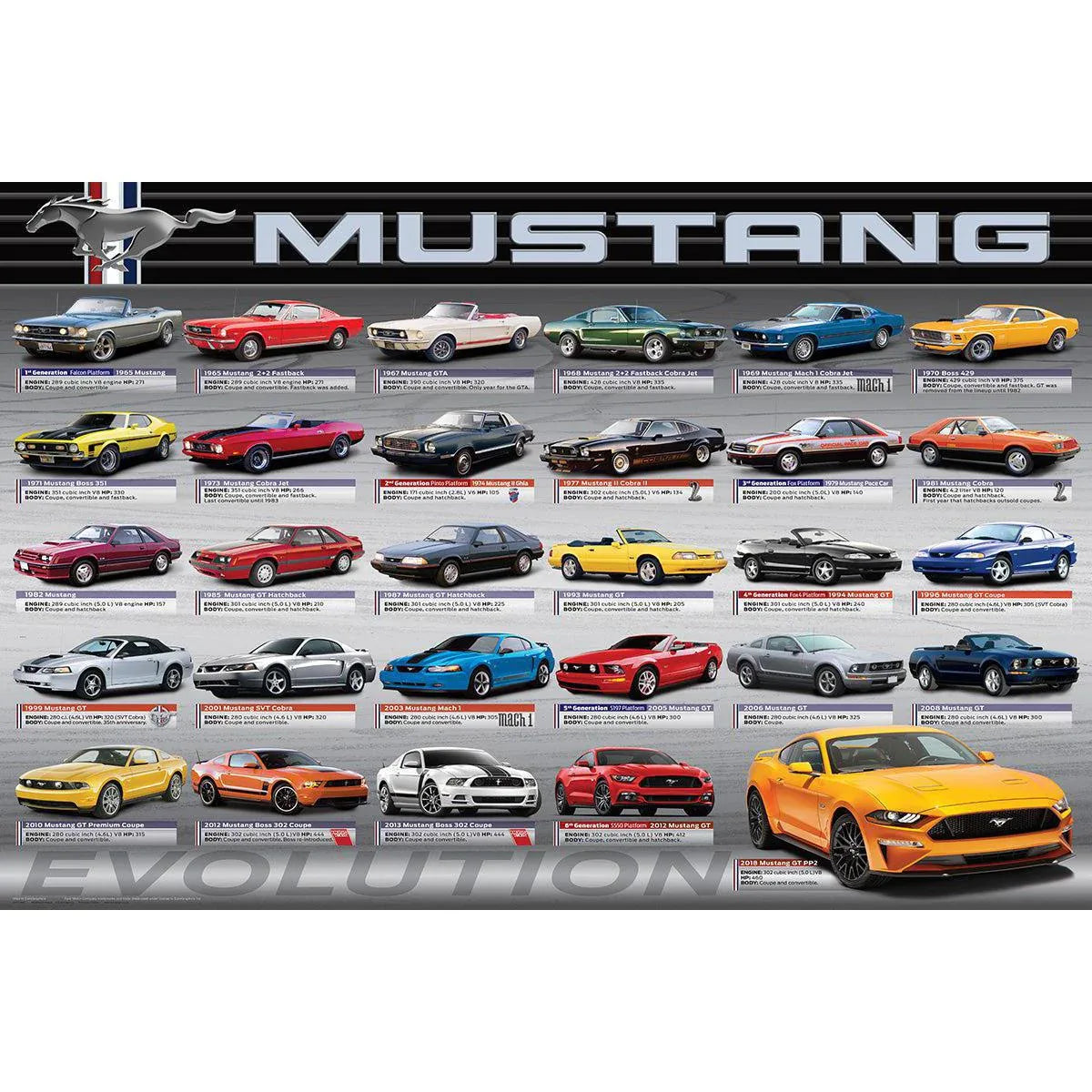 Ford Mustang Evolution 1000 Piece Jigsaw Puzzle Eurographics - BIG FRENCHIES
