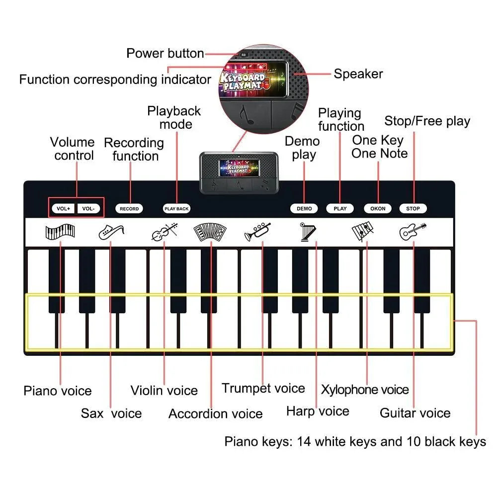 Electronic Musical Piano Mat Keyboard Baby Crawling Touch Play Game Carpet Mat Educational Musical Instrument Toy For Kids - BIG FRENCHIES