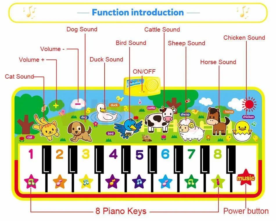 Big Musical Mat Carpet Touch Play Piano with 8 Animals Sound Music Instrument Baby Play Mat Rug Educational Toys For Kids - BIG FRENCHIES