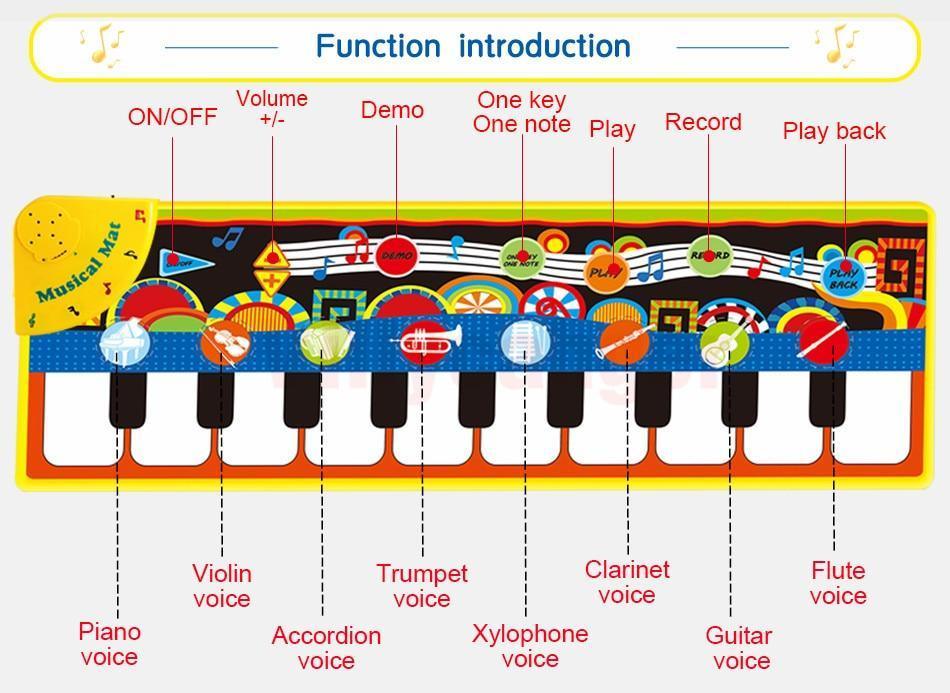 Musical Piano Mat Baby Play Mat Toy Musical Instrument Mat Game Carpet Music Toys Educational Toys For Kids - BIG FRENCHIES