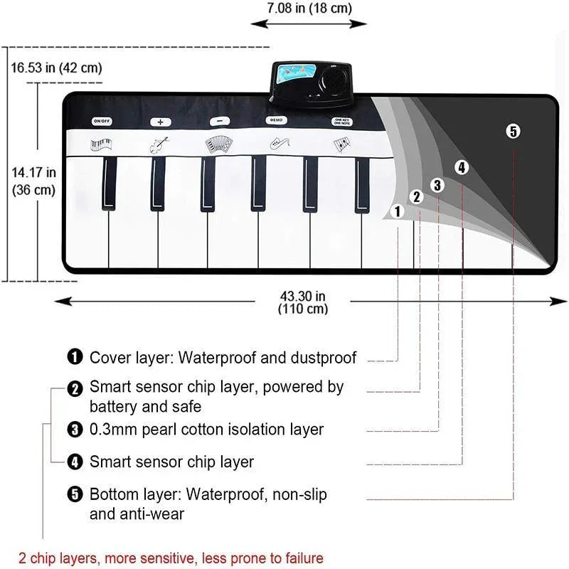 Electronic Musical Mat Carpets Keyboard Baby Piano Play Mat Toy Musical Instrument Music Toys Educational Toys Fro Kids - BIG FRENCHIES