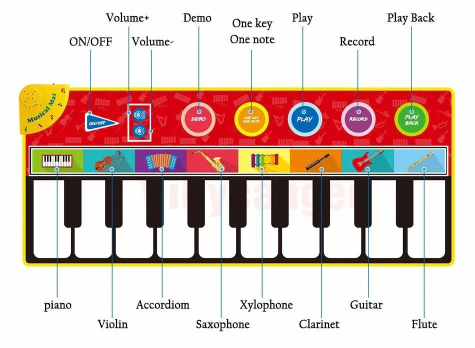 Modern Musical Mat Baby Play Piano Mat Keyboard Toy Music Instrument Game Carpet Music Toys Educational Toys For Kids - BIG FRENCHIES