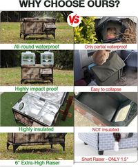 Heated Outdoor Cat House with Escape Door – 13 × 17 × 18 in