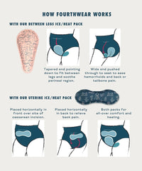 FourthWear Postpartum Recovery Underwear set of 3 + Between Legs Perineal Ice Heat Pack Saver Set