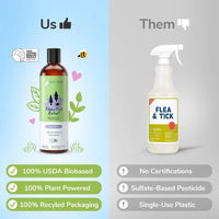 Kin+Kind Flea & Tick Dog Shampoo – Plant-Based Lavender Treatment, 12 oz