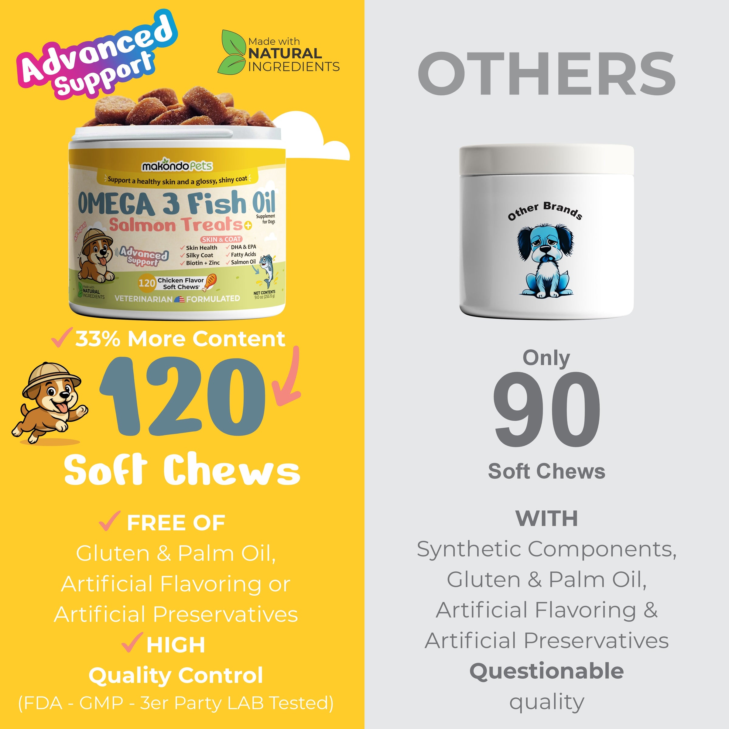 Omega 3 for Dogs - Salmon Oil - 120 Soft Chews - BIG FRENCHIES